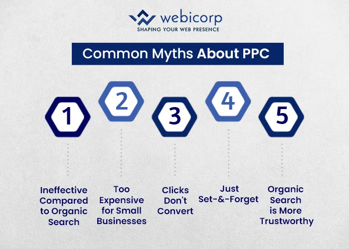 best PPC company in India