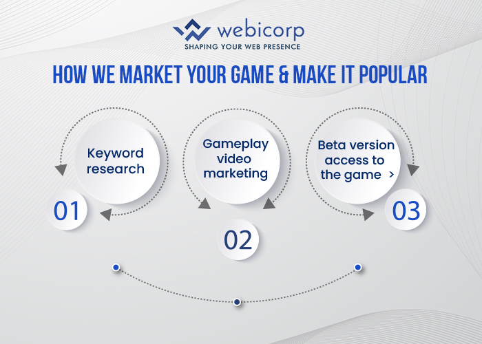 Best SEO agency in India