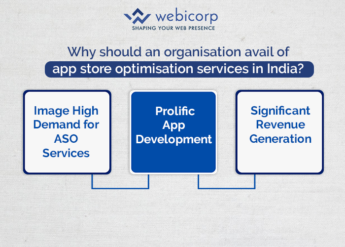 app store optimisation services in India