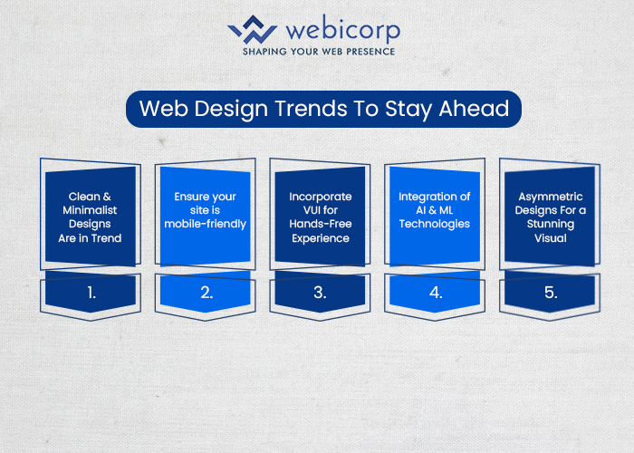 web design agency in India