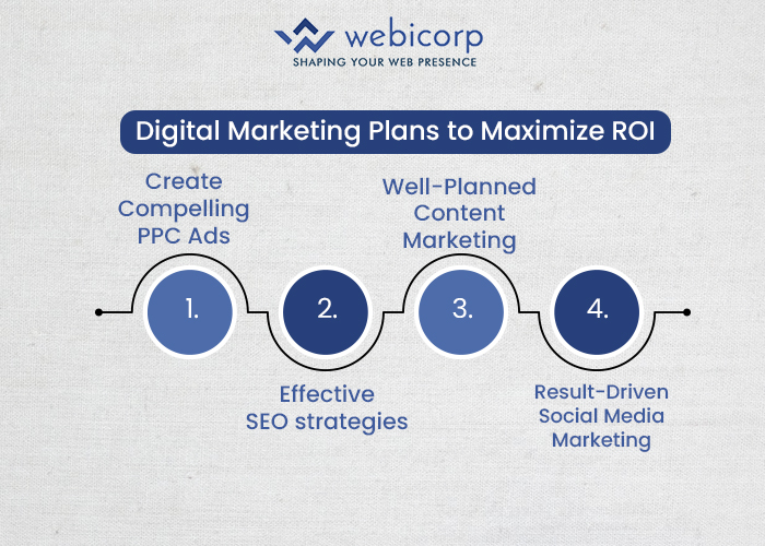 digital marketing service provider in India