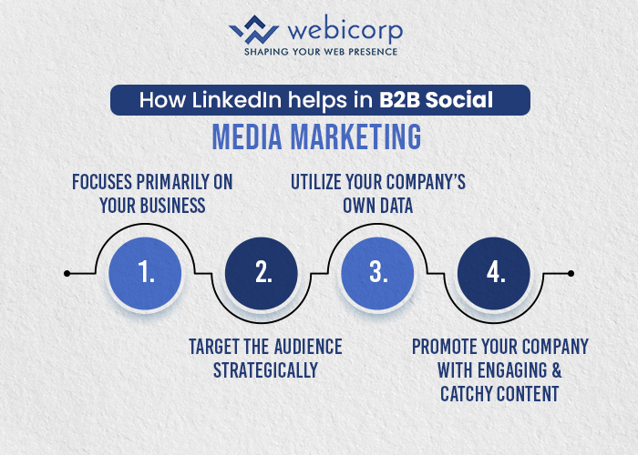 social media agency in Kolkata