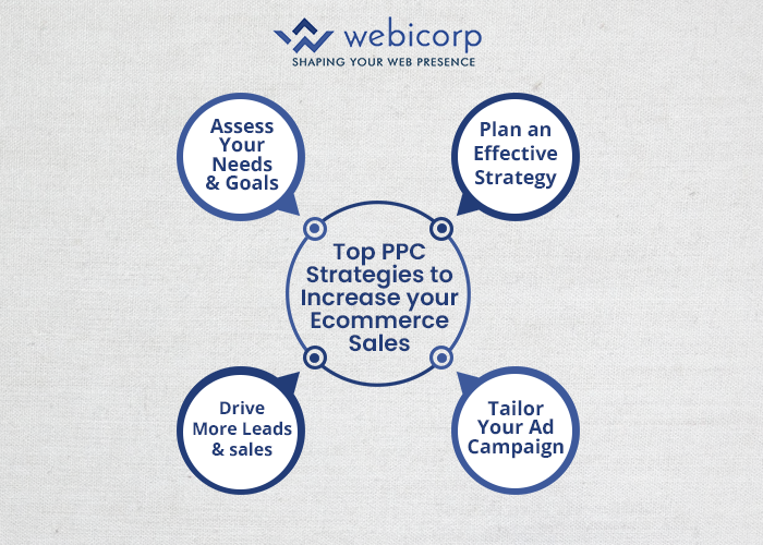 best PPC company in India