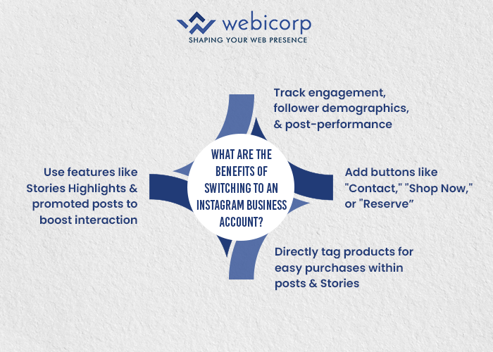 What are the benefits of switching to an Instagram business account? | social media agency in India