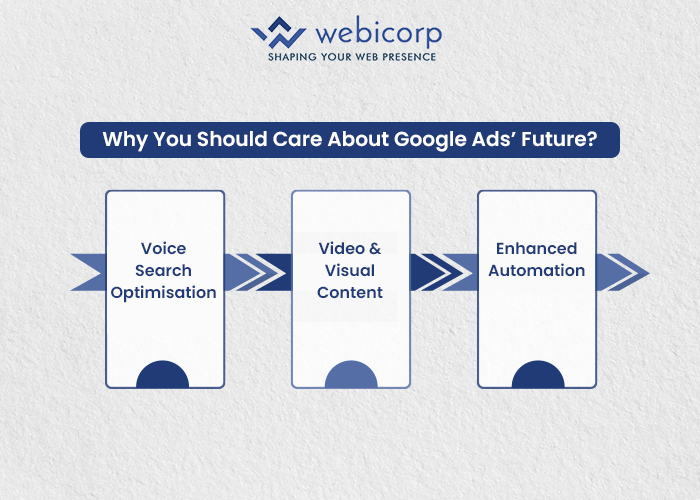 Why You Should Care About Google Ads’ Future? | digital marketing company in India