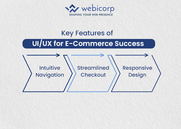 e-commerce web design in India