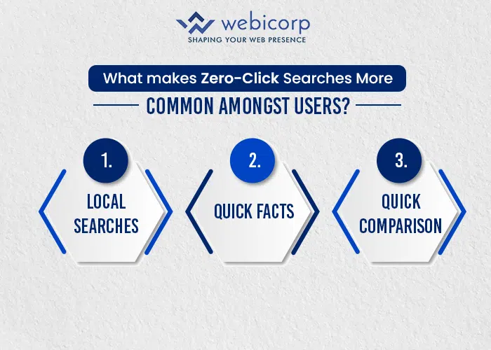 What makes Zero-Click Searches More Common Amongst Users? | digital marketing provider
