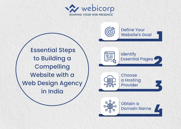 web design agency in india
