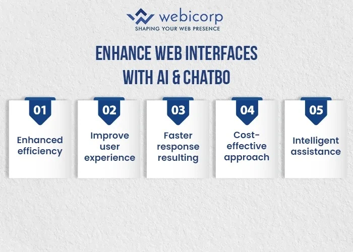 Web Development Company in India