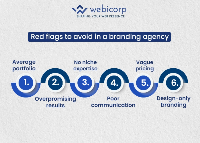 online branding agency in India